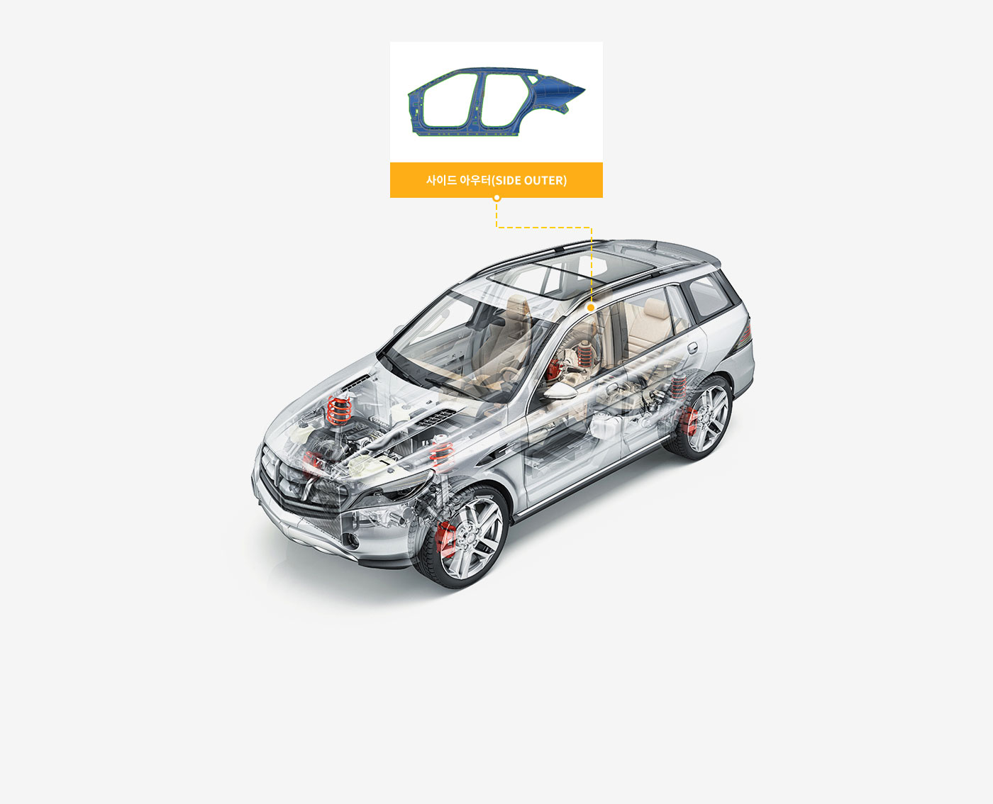 사이드 아우터